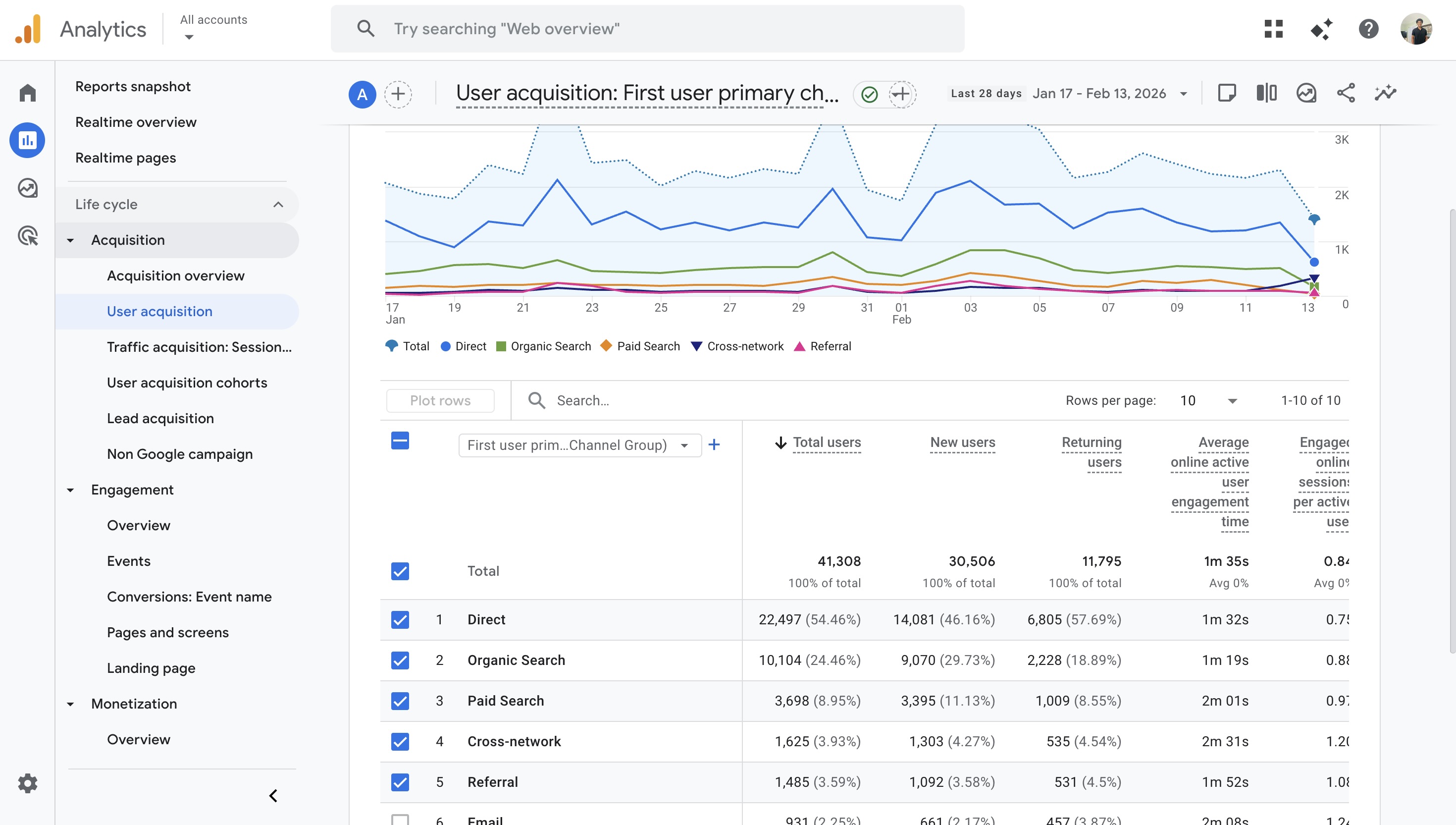 Professional workspace